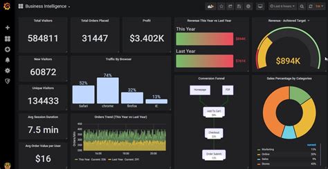 Grafana vs. Power BI